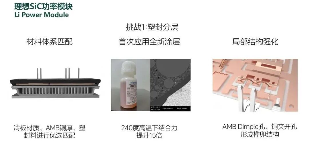 塑封分層挑戰(zhàn)：涂層、材料匹配和榫卯結(jié)構(gòu)提升界面結(jié)合