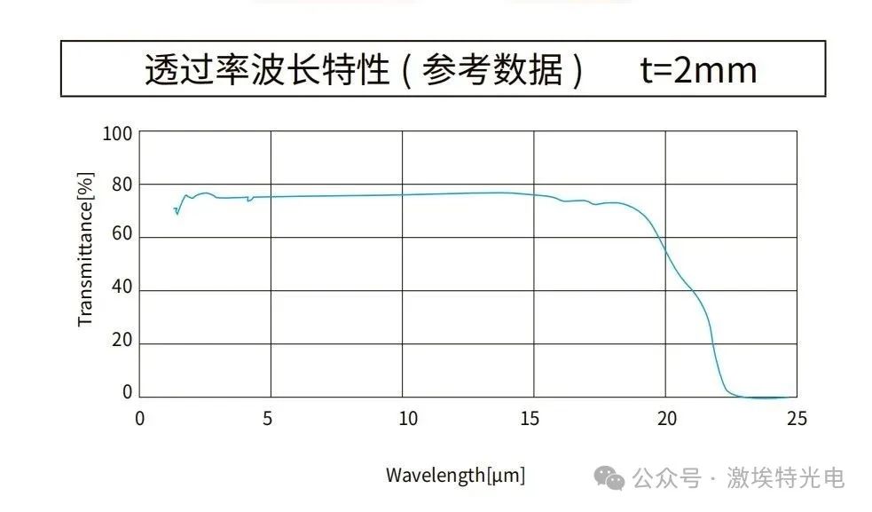 硒化鋅曲線圖 硒化鋅曲線圖