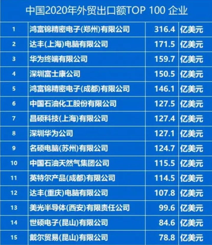 闷声发财，台企占领大陆出口排行榜半壁江山-电子工程专辑