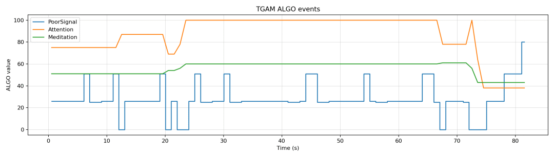 05_algo_events