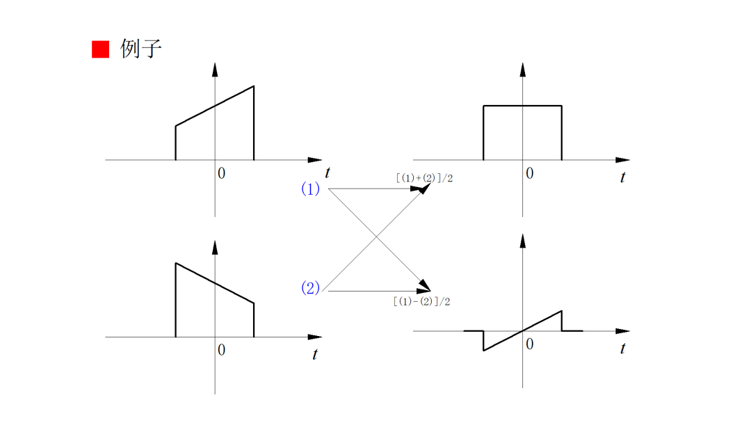 图像的奇分量与偶分量-电子工程专辑