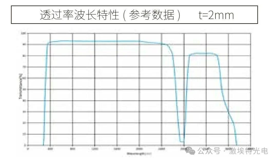 高硼硅波長(zhǎng)曲線 高硼硅波長(zhǎng)曲線
