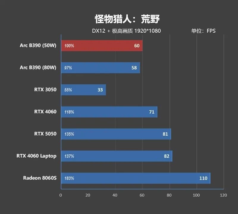 核顯本竟敢賣到萬元級別！榮耀MagicBook Pro16 2026全面評測：88W滿血 + 92Wh續(xù)航，這可能是史上最強的核顯本
