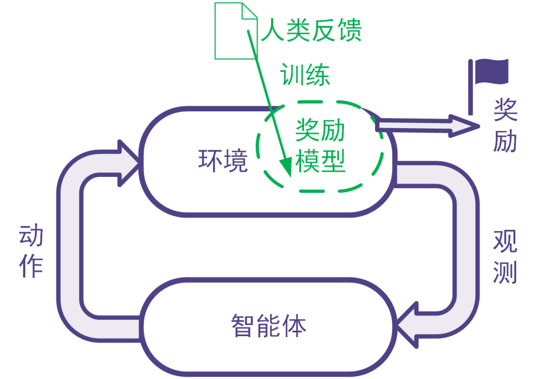 搞懂大模型的智能基因，RLHF系统设计关键问答-电子工程专辑