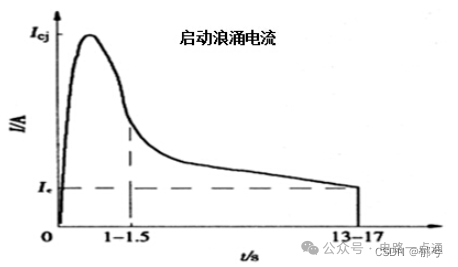 浪涌电流