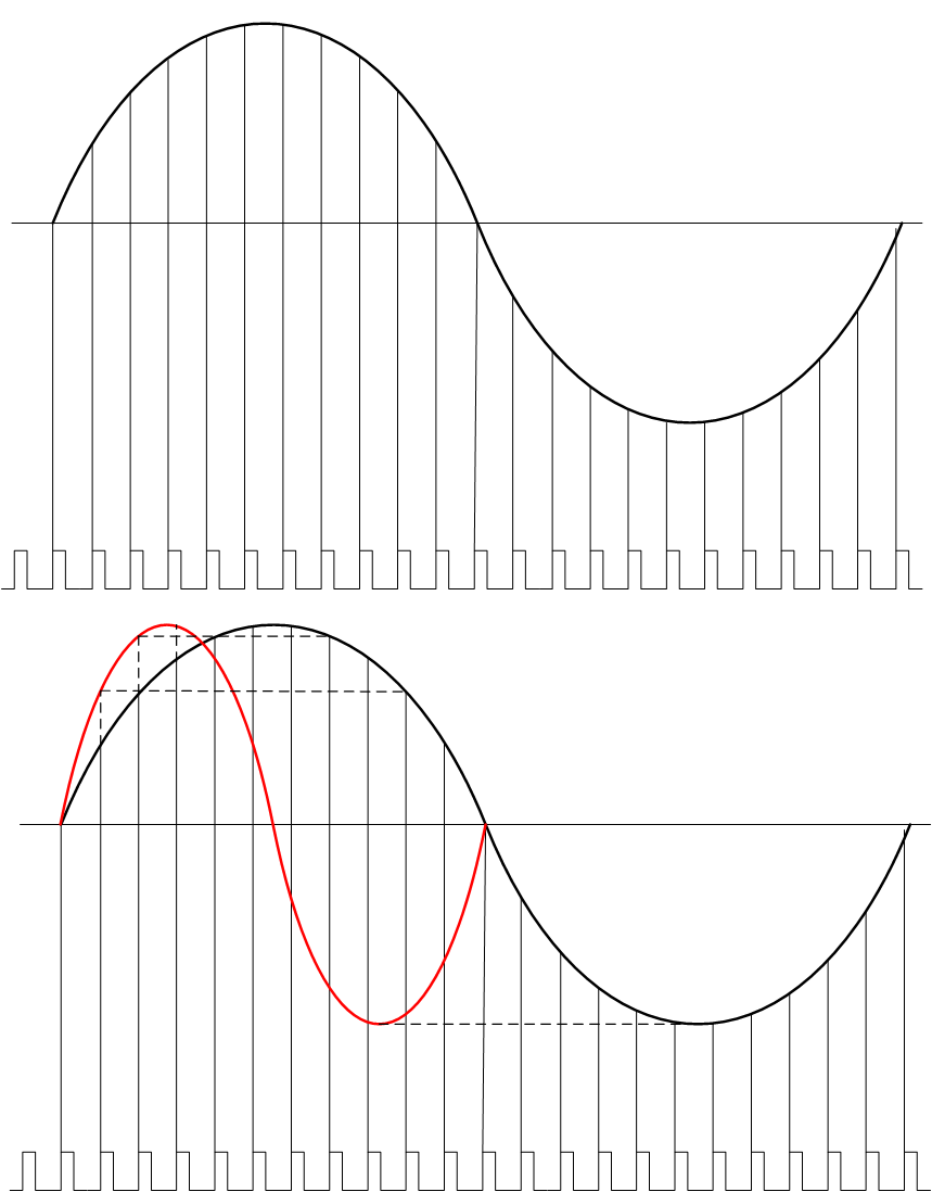 直接数字频率合成DDS-电子工程专辑
