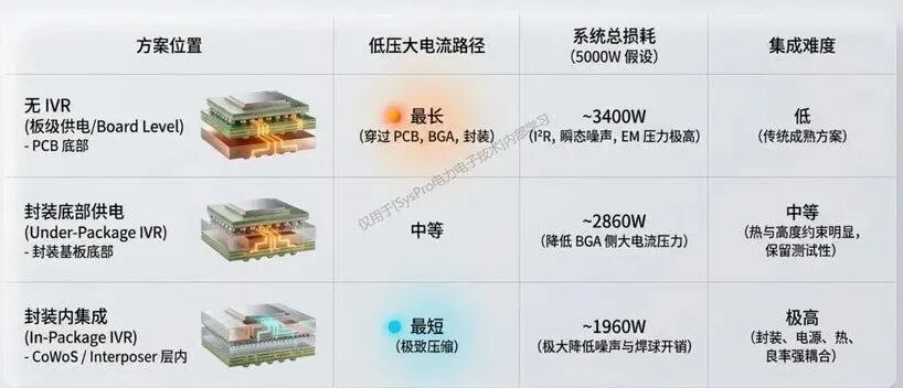 Z軸尋址：供電層級(jí)空間尋址矩陣