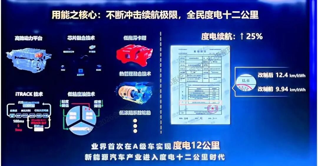 圖片來源：公開技術材料 | 系統效率提升與整車能耗目標協同（SysPro整理）