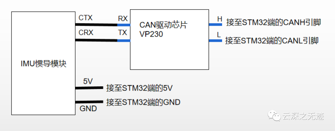 今更感がすごい、本当に些細な疑問なんですが TM NETWORK でも