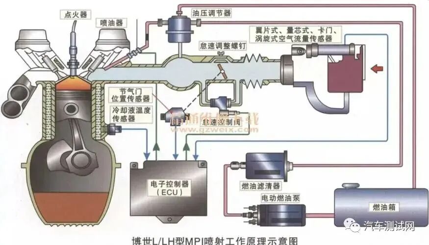 博世MPI喷射