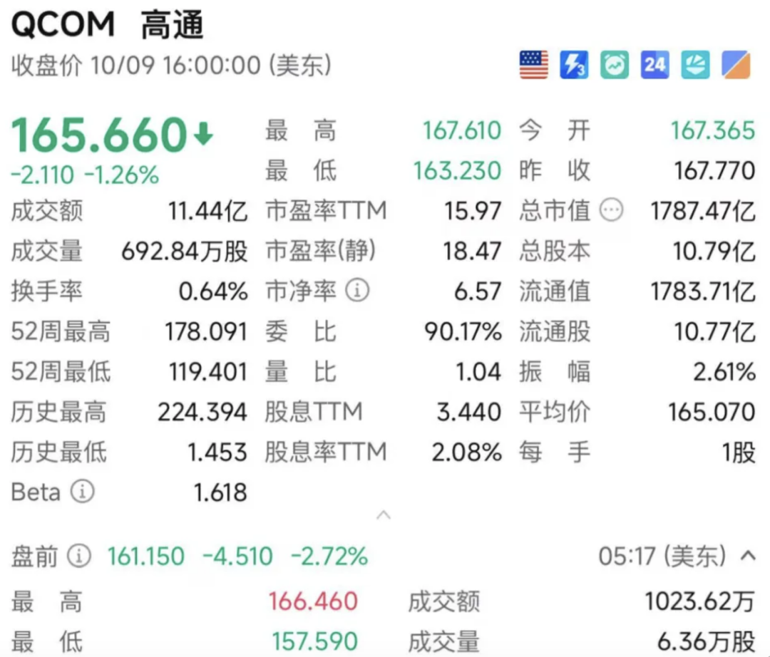 触及红线！高通时隔十年再次被查-电子工程专辑