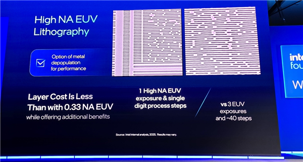 Intel 18A首發High NA EUV工藝意義重大：技術領先臺積電4年