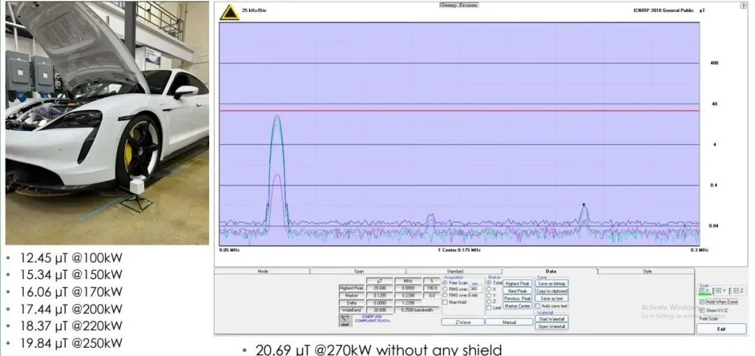 270kW無屏蔽工況下磁場測量約20.69μT