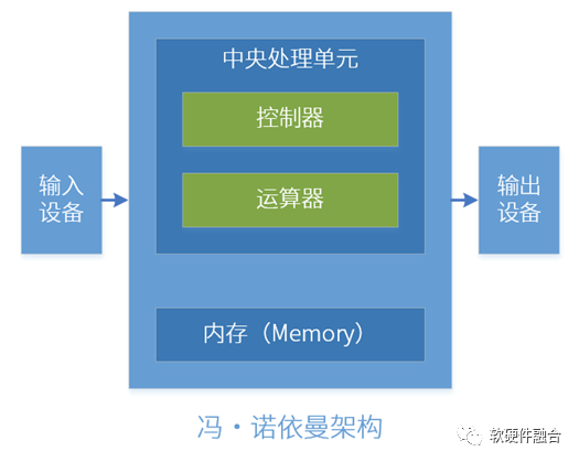 硬货!第四代算力革命(一):算力综述-电子工程专辑 硬货!第四代算力革命(一):算力综述-电子工程专辑