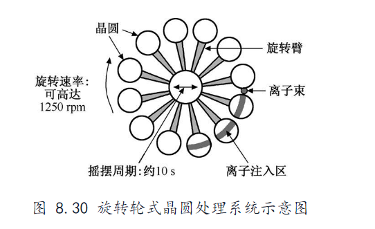 一文看懂离子注入工艺及其设备系统 电子工程专辑