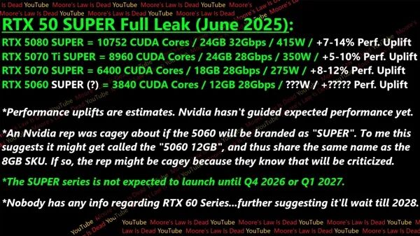 RTX 50 Super四款全曝光：唯獨5070S最特殊