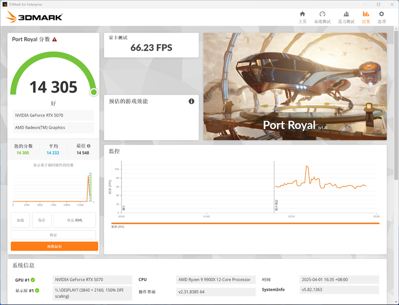 索泰RTX 5070 XGAMING OC显卡评测：极具个性外观之下 仍是游戏利器