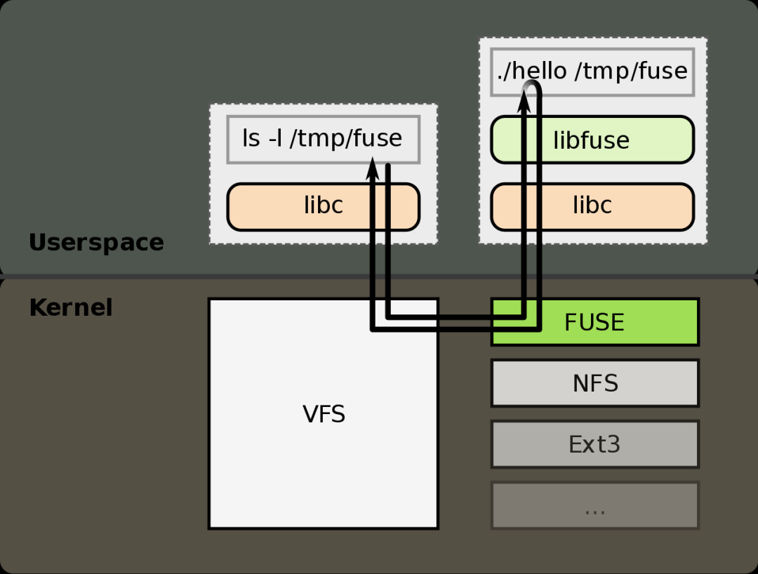 如何自制文件系统-电子工程专辑