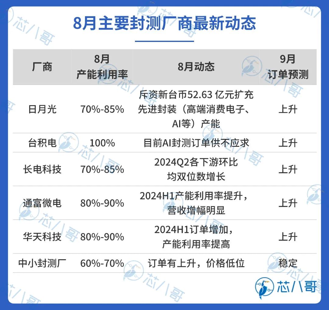 电子元器件销售行情分析与预判|2024年8月-电子工程专辑