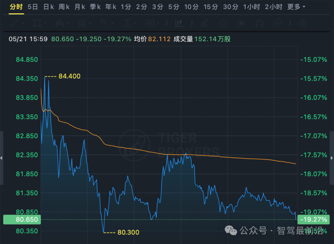 股价大跌！理想汽车宣布推迟发布?-电子工程专辑