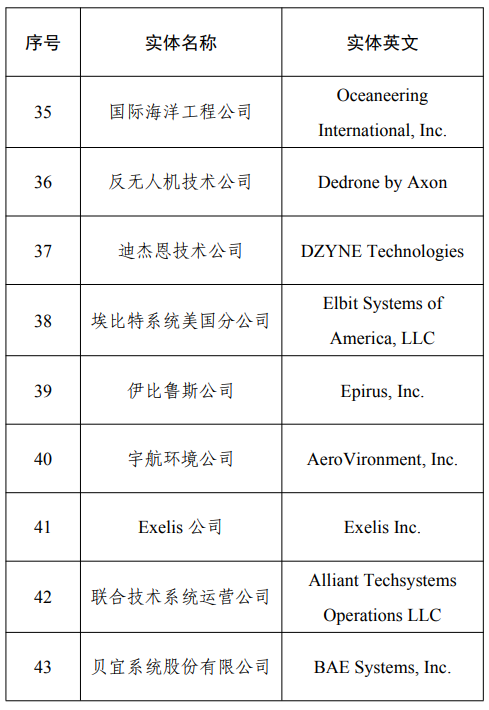 來源：財政部網站