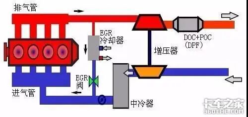 EGR系统