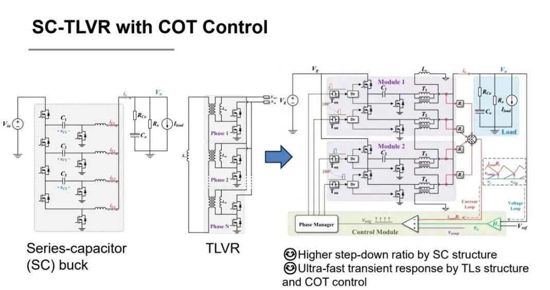 圖片來源：ShanghaiTech University | SC-TLVR 把開關電容高降壓比和 TLVR 快瞬態結合起來