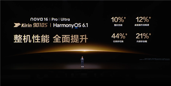 麒麟9系加持最強nova！華為nova 16 Ultra發布：4699元起