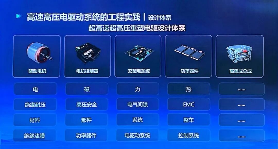 超高速超高壓電驅設計體系