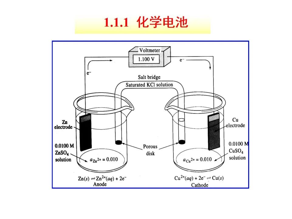 88页干货资料——电化学分析法概述ppt分享!-电子工程专辑