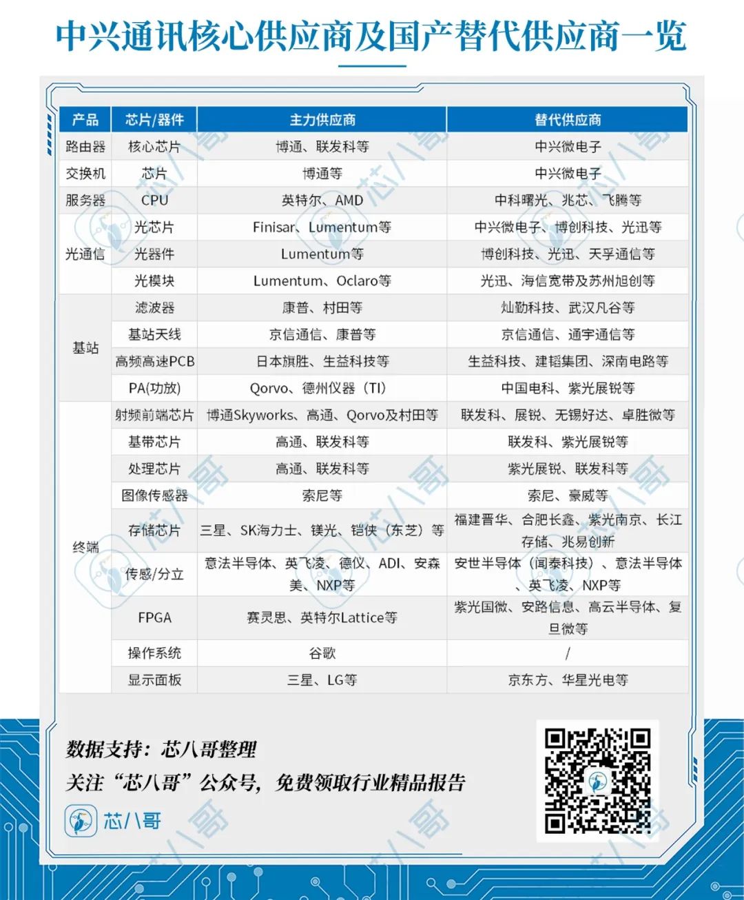 被“禁闭”5年后，现在的中兴通讯怎么样了？-电子工程专辑