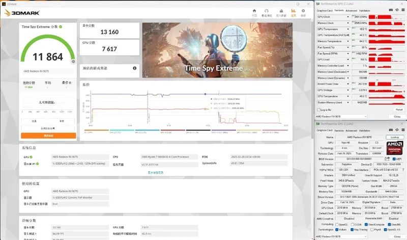 HD4850神迹重现！AMD RX 9070 XT/RX 9070首发评测：性能持平RTX 5070 Ti 但便宜2000元