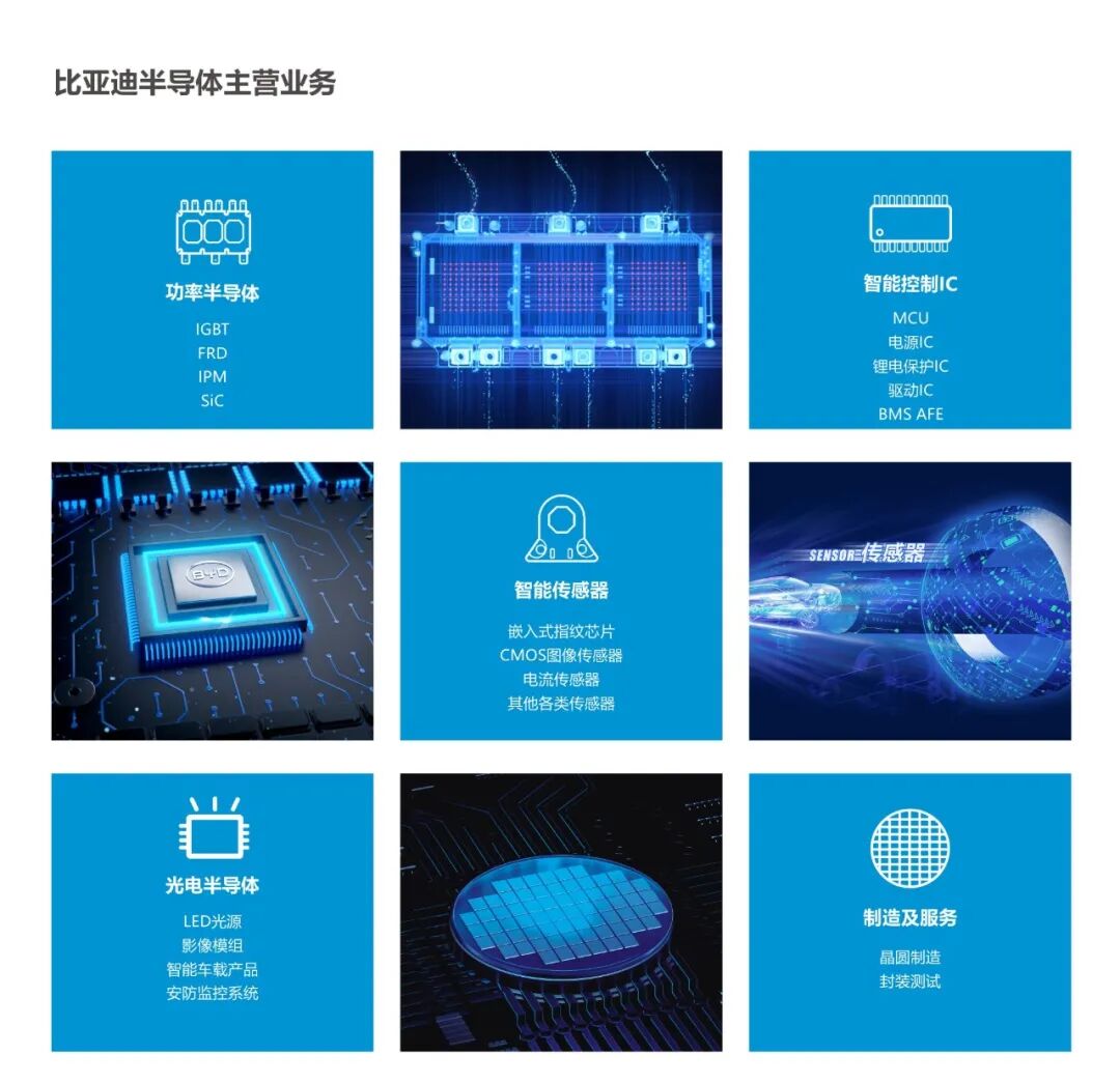 比亚迪半导体携多款产品亮相深圳国际半导体展彰显硬核“芯”实力-电子工程专辑