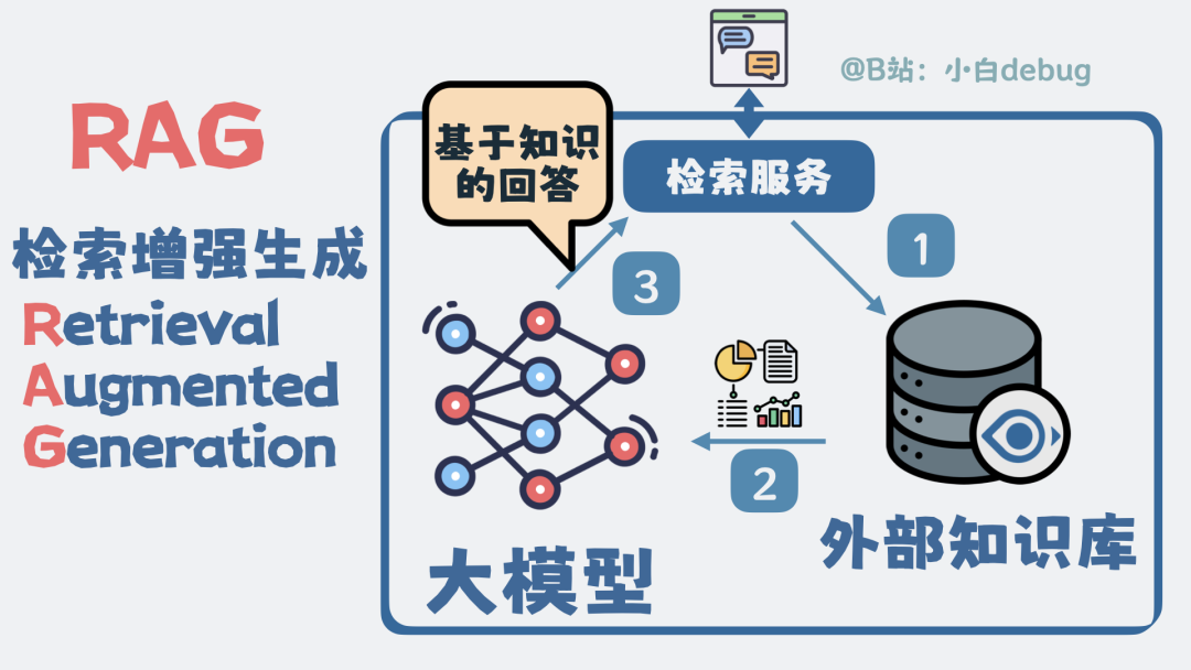 RAG是什么