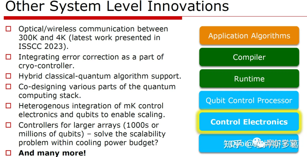 ISSCC2023有什么值得关注的亮点？电子工程专辑