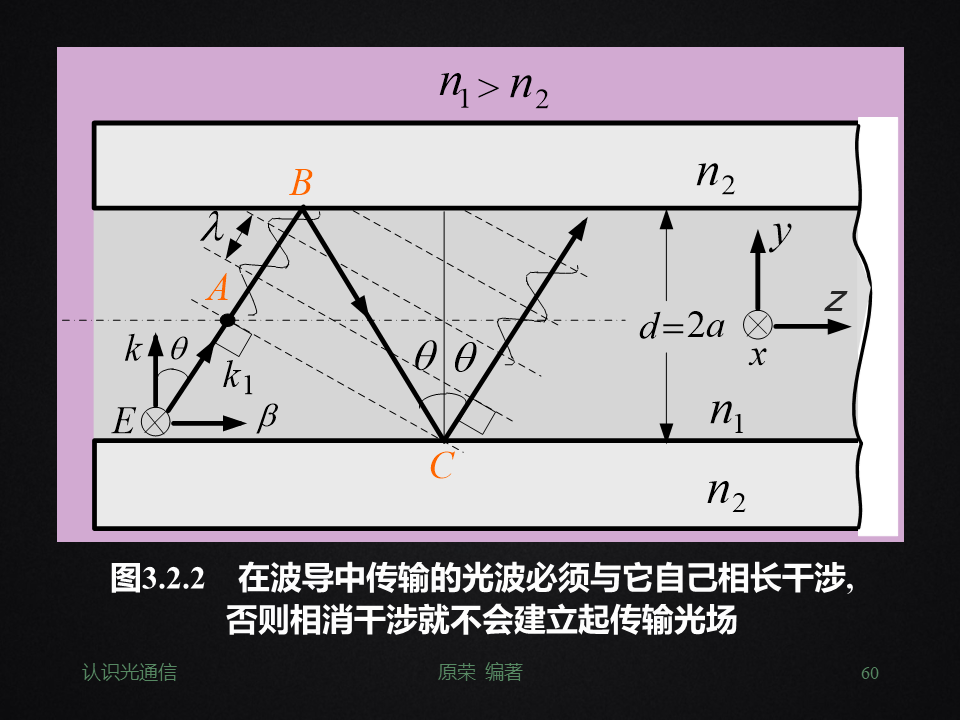 【光电通信】100页PPT认识光通信-电子工程专辑