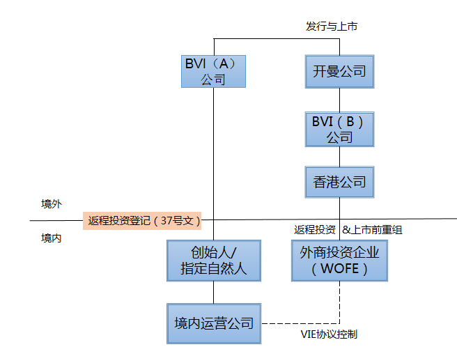 许家印卸任恒大地产董事长:富豪的风险切割术与财富保全术
