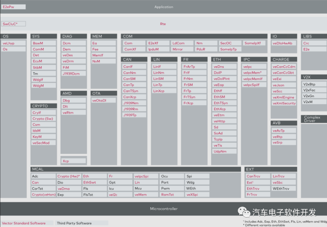 一文读懂AutoSARClassicPlatform和AdaptivePlatform-电子工程专辑
