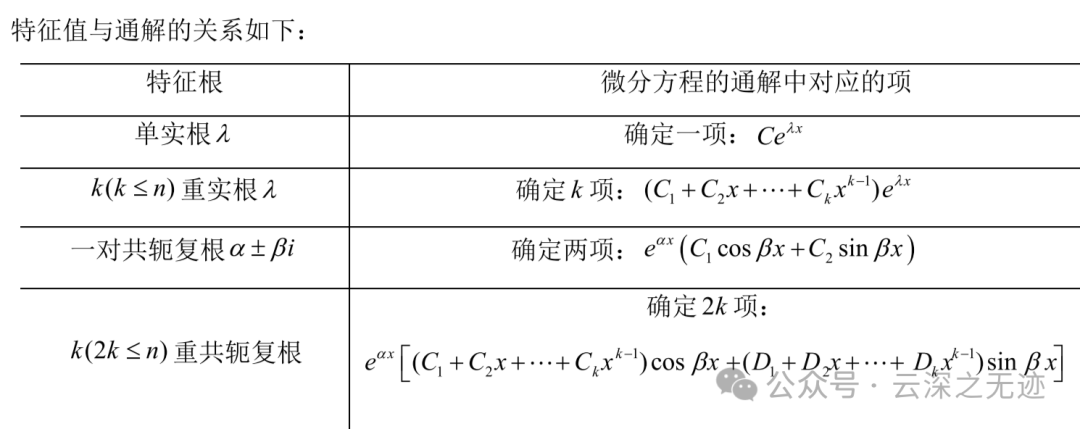微分方程中为什么e经常出现-电子工程专辑