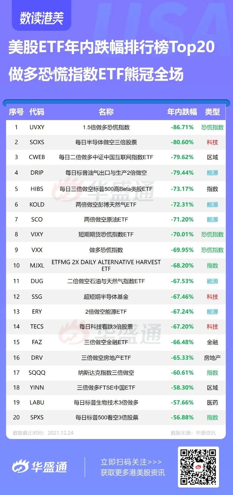 2021年度盘点之ETF篇|暴打空头！2021年做多ETF涨疯了-电子工程专辑
