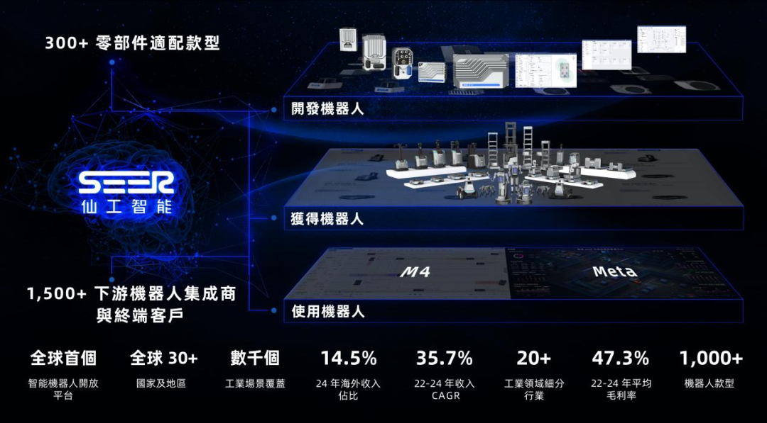 做机器人大脑的公司「仙工智能」就要上市了-电子工程专辑
