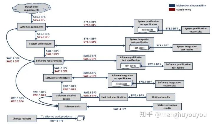 如何成为一名优秀的汽车软件工程师-电子工程专辑