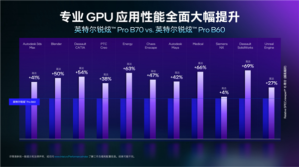 Intel甩出兩個(gè)王炸！至強(qiáng)600、銳炫Pro B70雙劍合璧 重新定義AI工作站