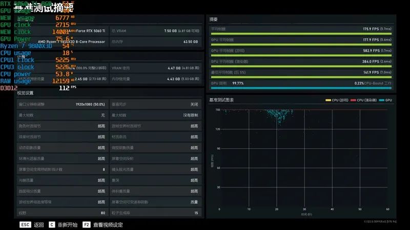 Blackwell的甜点来了！NVIDIA RTX 5060 Ti首发评测：8GB疯狂爆显存 16GB正好