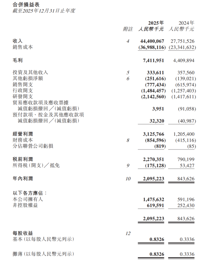 圖源：中創新航2025年年報
