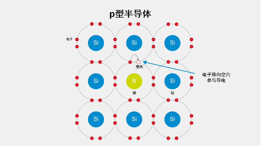 p型半導體的硅晶體結(jié)構(gòu)