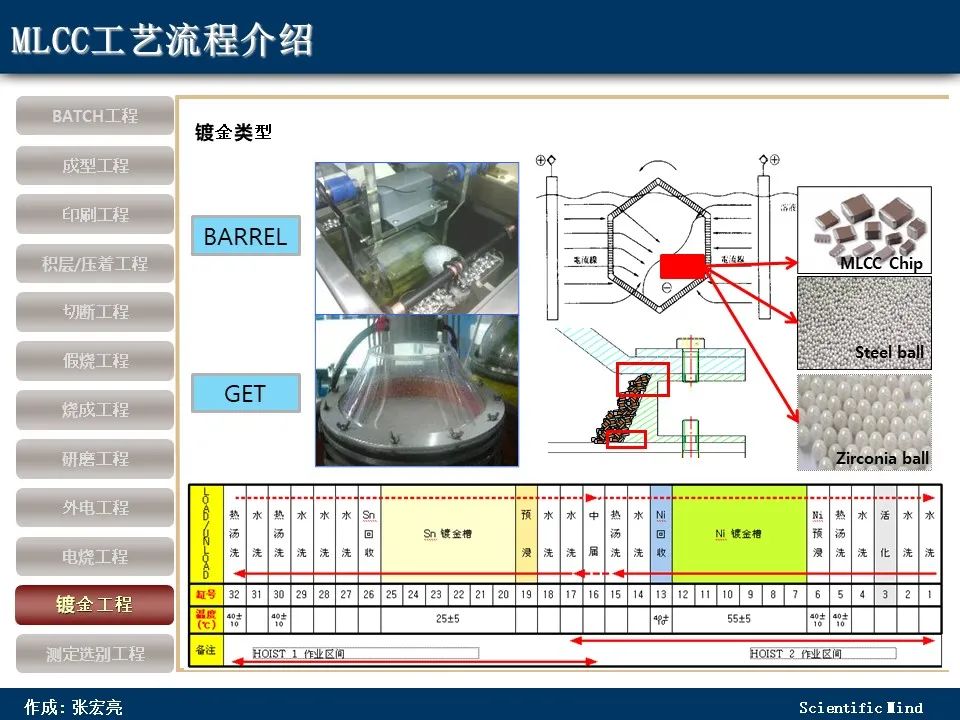 科普：MLCC知识概述！MLCC工艺流程-电子工程专辑