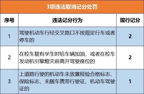 驾照扣分新规来了!这六种违法行为一次扣9分-电子工程专辑
