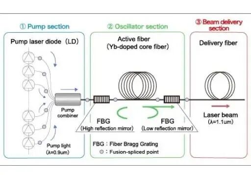 Exploring the Power of High-Power Fiber Lasers in Modern Photonics - Zhouxiang