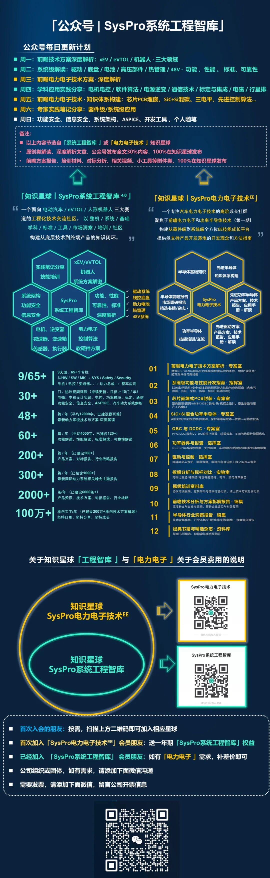 比亚迪八合一动力域控· 全维解析| 设计指南-电子工程专辑